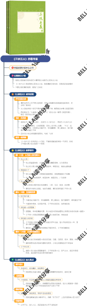 《三侠五义》思维导图