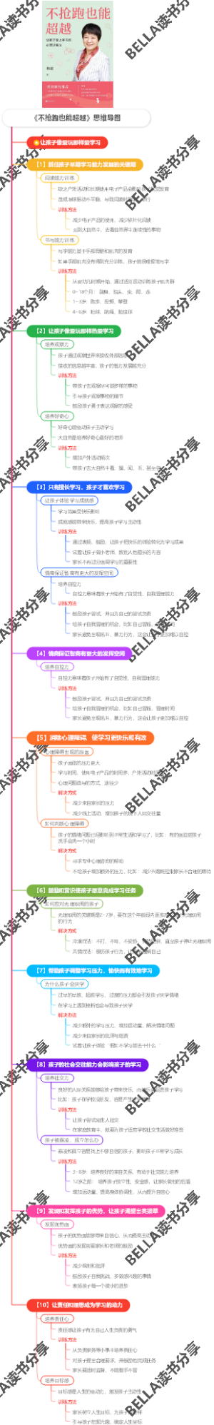 《不抢跑也能超越》思维导图