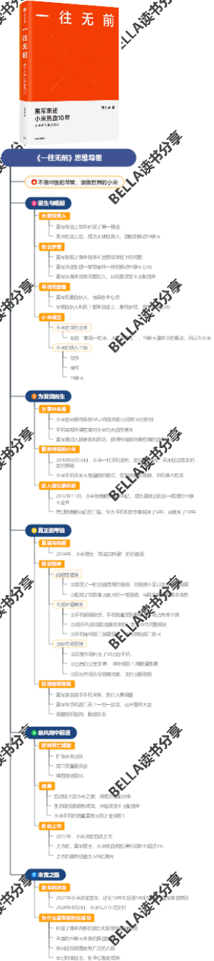 《一往无前》思维导图