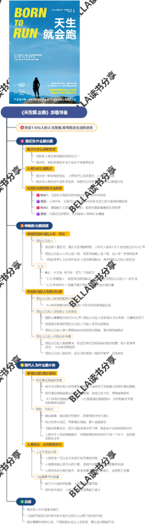 《天生就会跑》思维导图