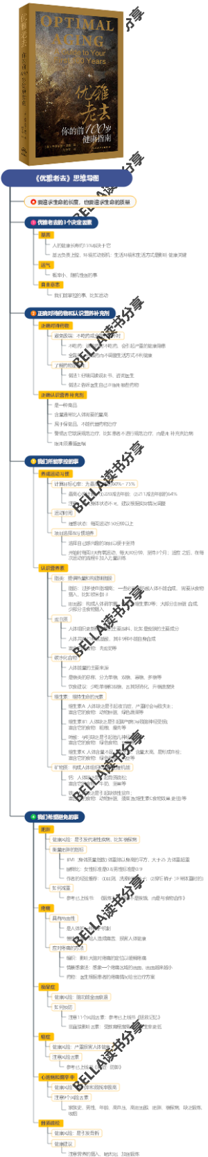 《优雅老去》思维导图