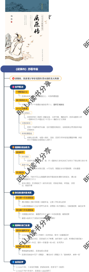 《屈原传》思维导图