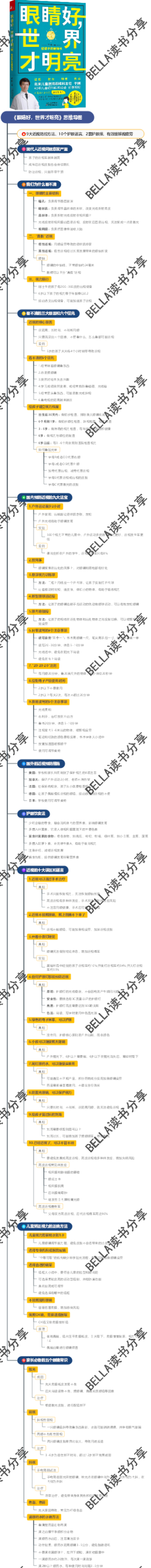 《眼睛好，世界才明亮》思维导图