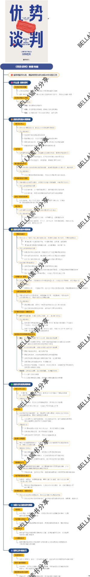 《优势谈判》思维导图