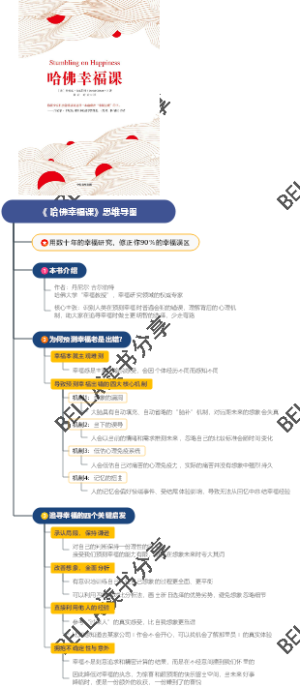 《 哈佛幸福课》思维导图