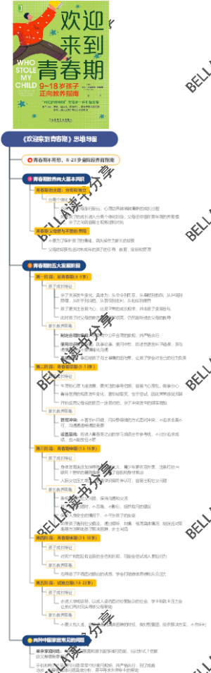 《欢迎来到青春期》思维导图