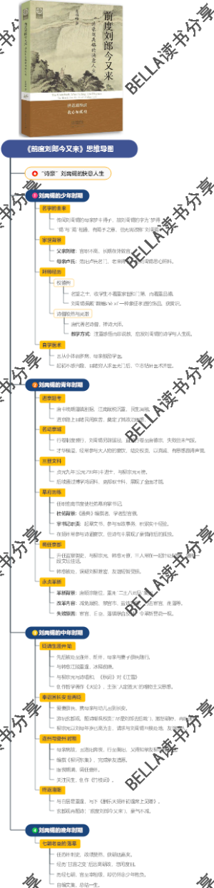 《前度刘郎今又来》思维导图