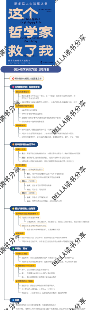 《这个哲学家救了我》思维导图