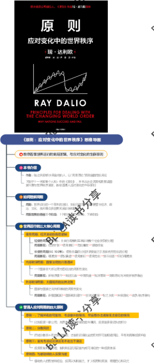 《原则：应对变化中的世界秩序》思维导图