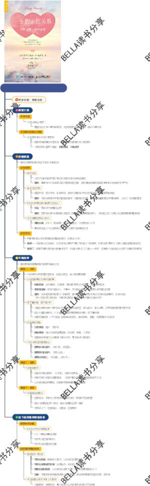 《一生的亲密关系》思维导图