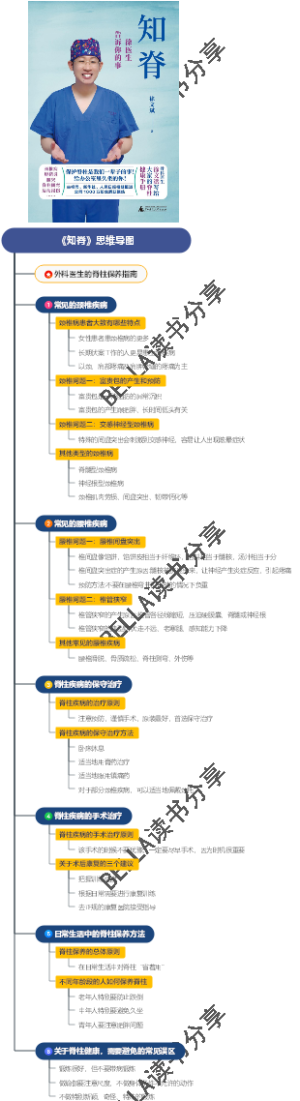 《知脊》思维导图