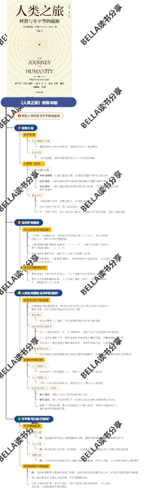 《人类之旅》思维导图