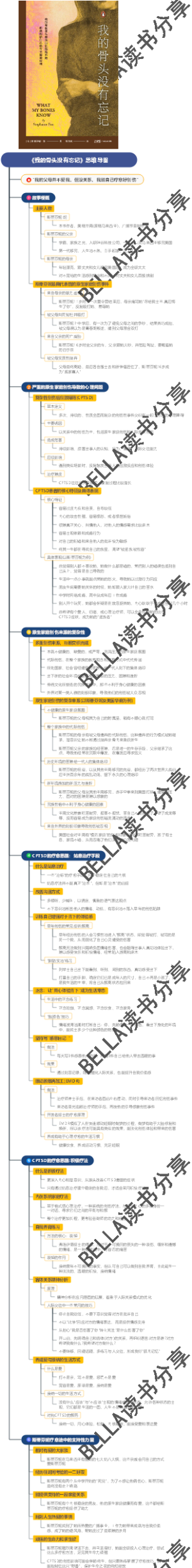 《我的骨头没有忘记》思维导图