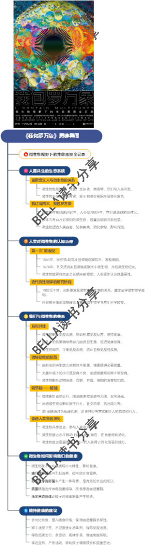 《我包罗万象》思维导图