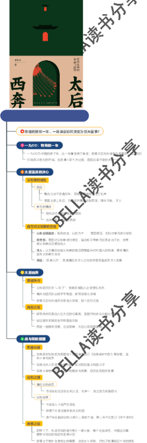 《太后西奔》思维导图