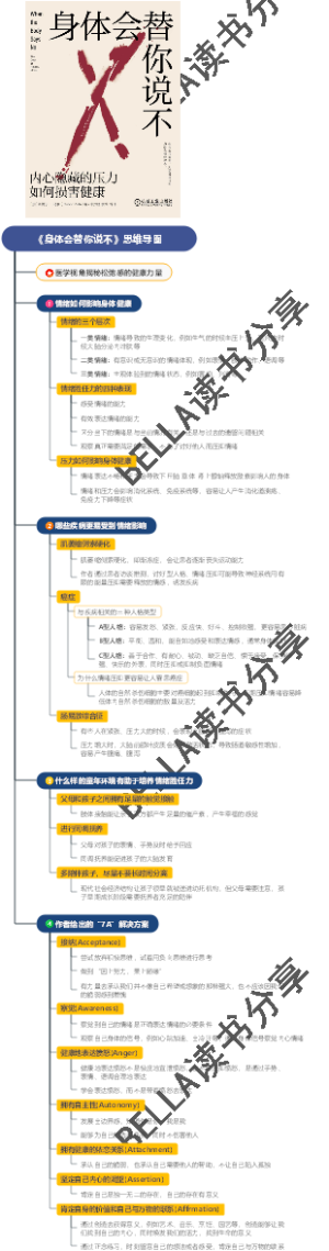 《身体会替你说不》思维导图