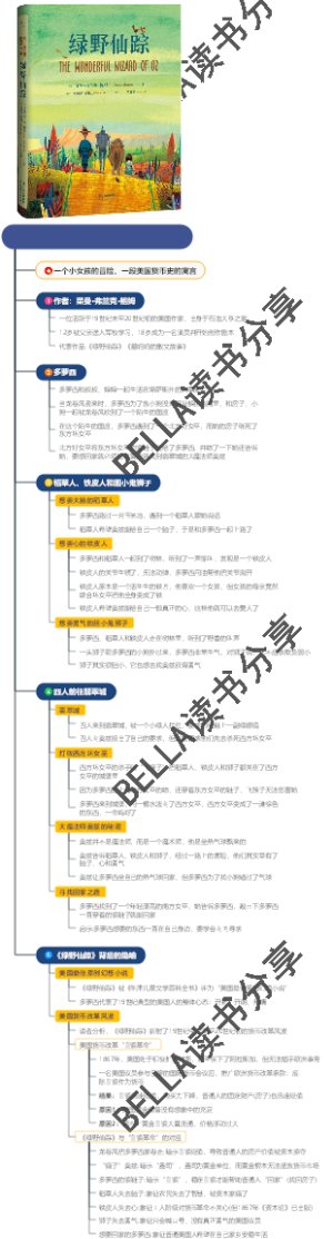 《绿野仙踪》思维导图