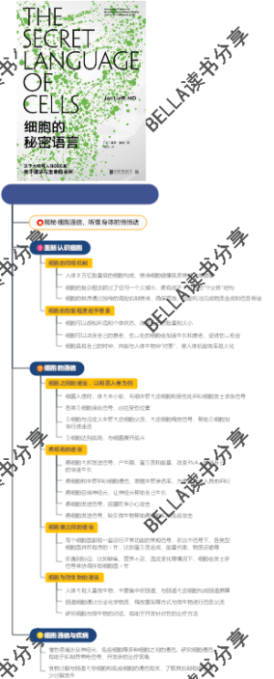 《细胞的秘密语言》思维导图