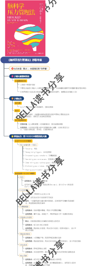 《脑科学压力管理法》思维导图