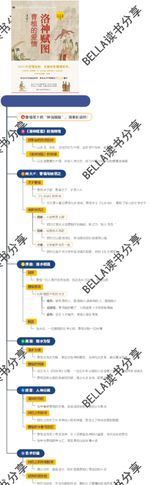 《洛神赋图》思维导图
