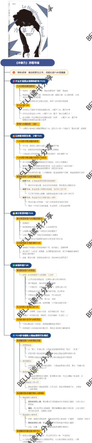 《冷暴力》思维导图