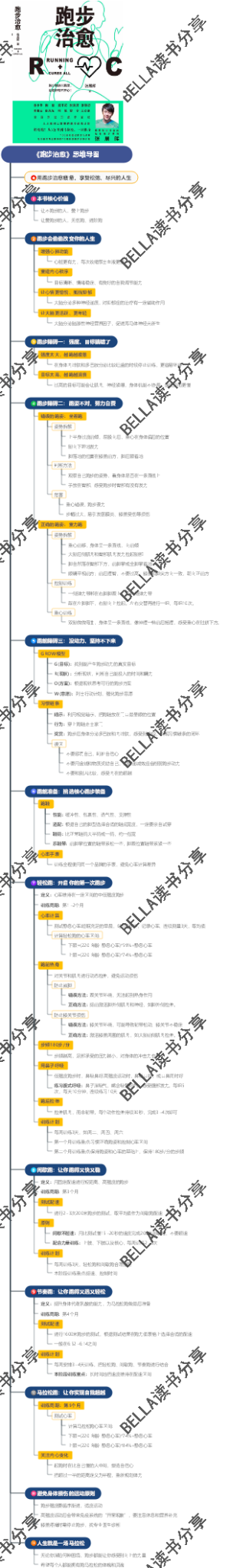 《跑步治愈》思维导图