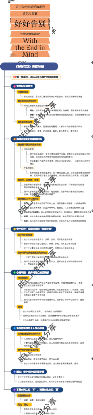 《好好告别》思维导图