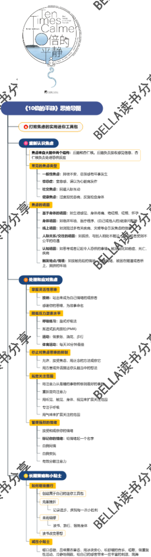《10倍的平静》思维导图