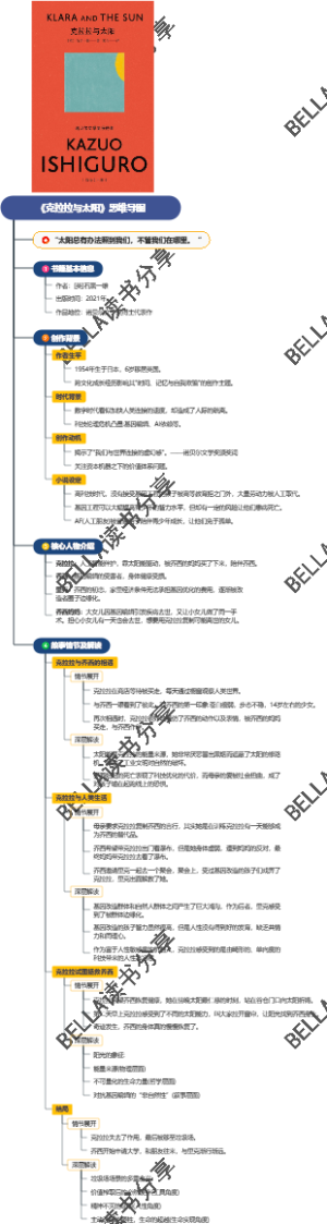 《克拉拉与太阳》思维导图