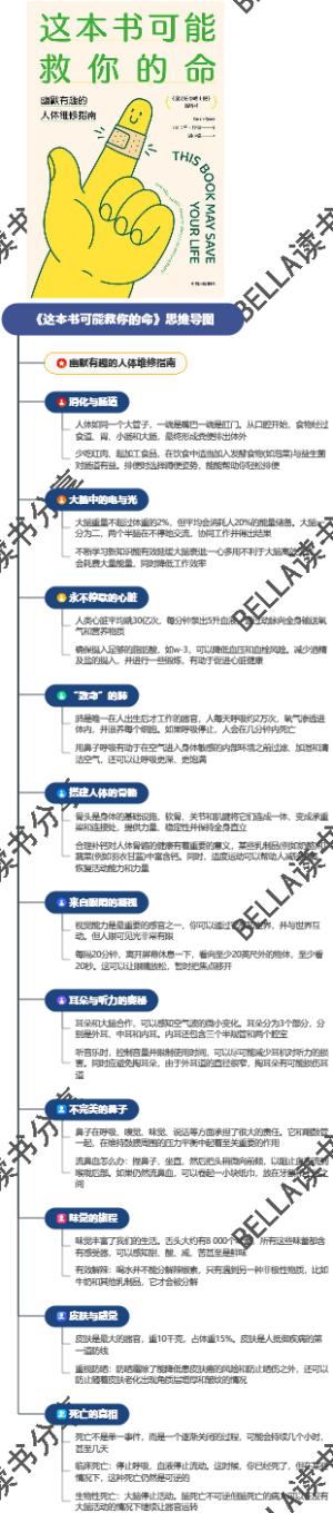 《这本书可能救你的命》思维导图