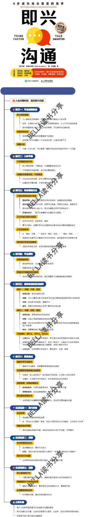 《即兴沟通：6步成为当众发言的高手》思维导图