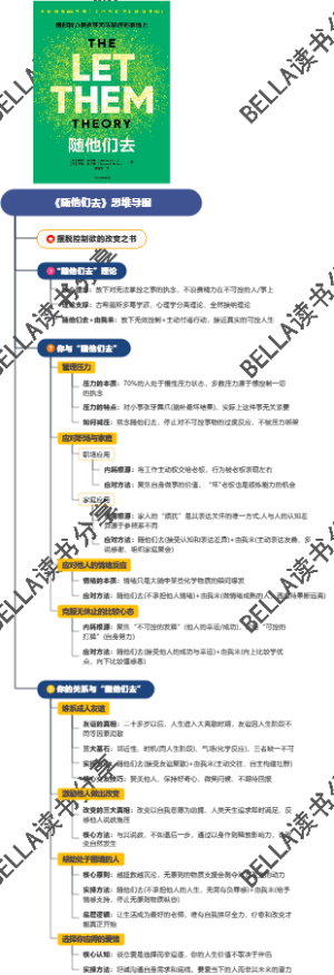 《随他们去》思维导图