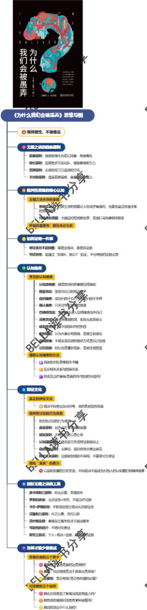 《为什么我们会被愚弄》思维导图