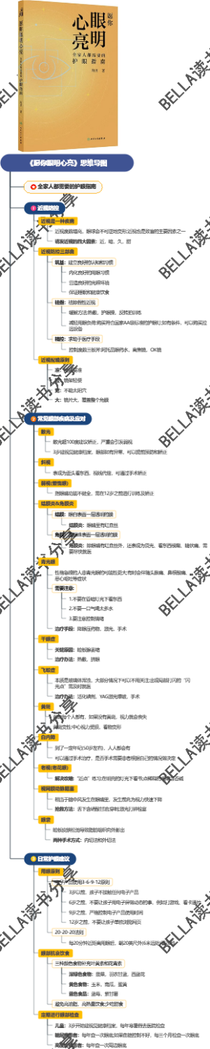 《愿你眼明心亮》思维导图