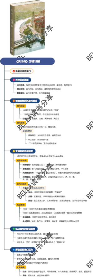 《天津传》思维导图