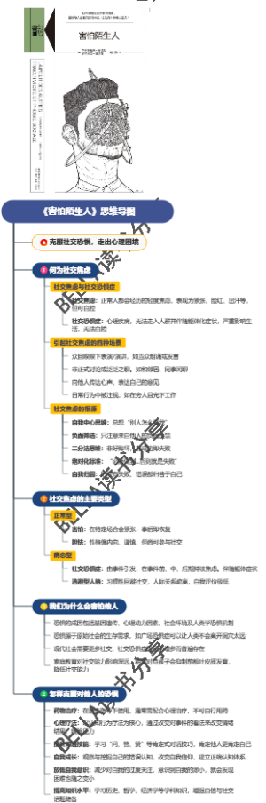《害怕陌生人》思维导图