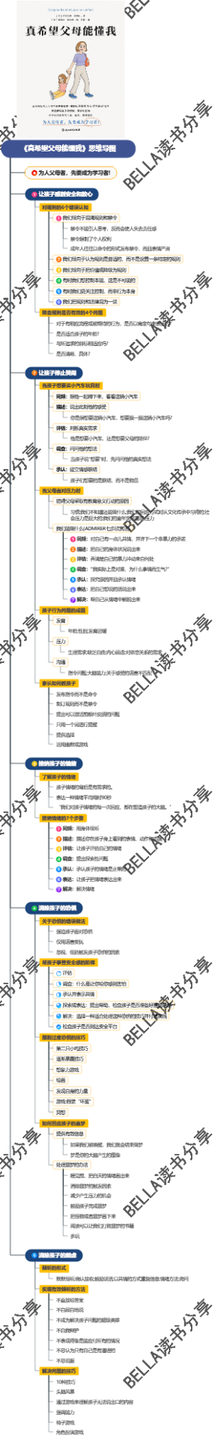 《真希望父母能懂我》思维导图