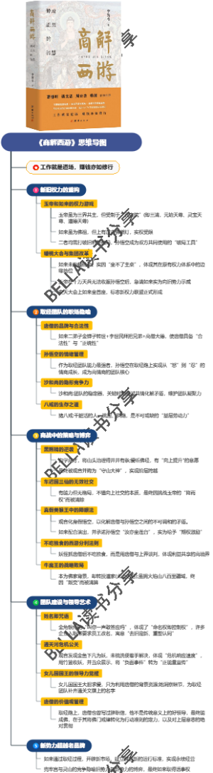 《商解西游》思维导图