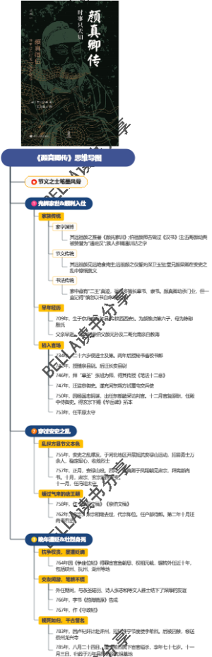 《颜真卿传》思维导图