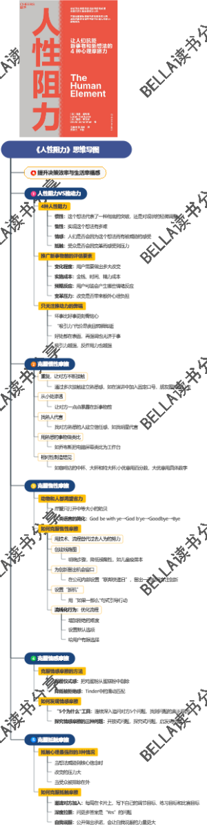 《人性阻力》思维导图