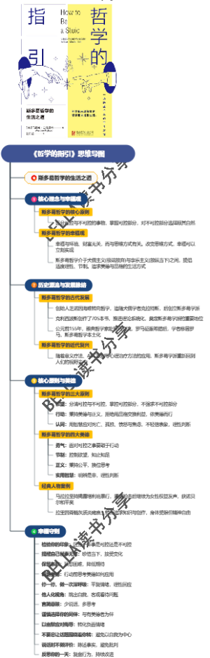 《哲学的指引》思维导图