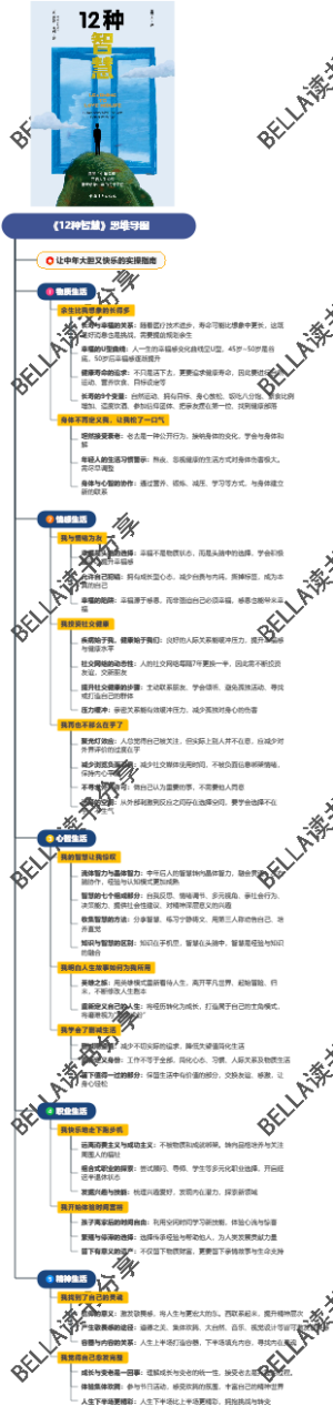 《12种智慧》思维导图