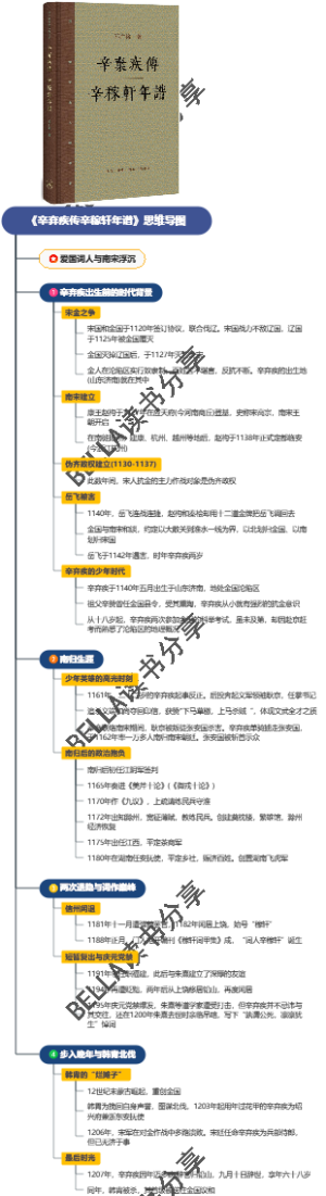 《辛弃疾传辛稼轩年谱》思维导图