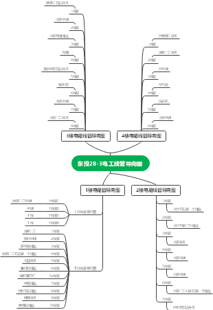 东投28-3电工线管导向图