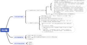 2.记忆的神经生理机制