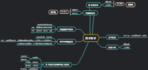 西方哲学概要