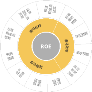 ROE