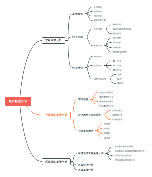 银行从业法律与个人理财