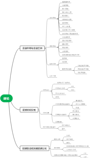 投资学