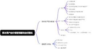 投资学